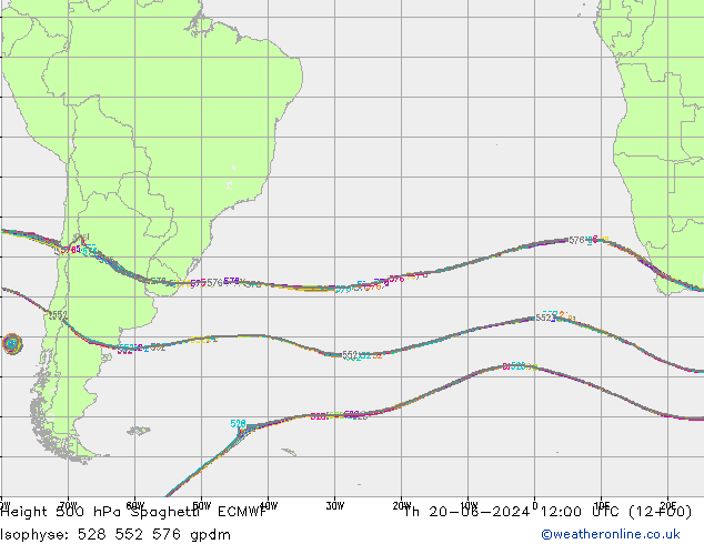 Geop. 500 hPa Spaghetti ECMWF jue 20.06.2024 12 UTC