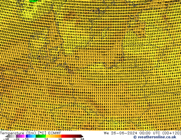 Sıcaklık Haritası (2m) ECMWF Çar 26.06.2024 00 UTC