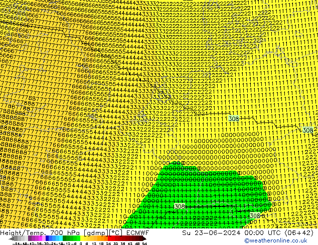 Height/Temp. 700 hPa ECMWF nie. 23.06.2024 00 UTC