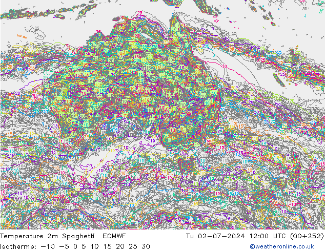 Temperature 2m Spaghetti ECMWF Tu 02.07.2024 12 UTC