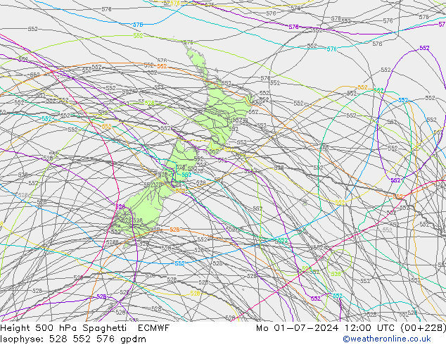 Height 500 hPa Spaghetti ECMWF pon. 01.07.2024 12 UTC