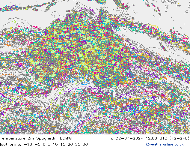 Temperature 2m Spaghetti ECMWF Tu 02.07.2024 12 UTC