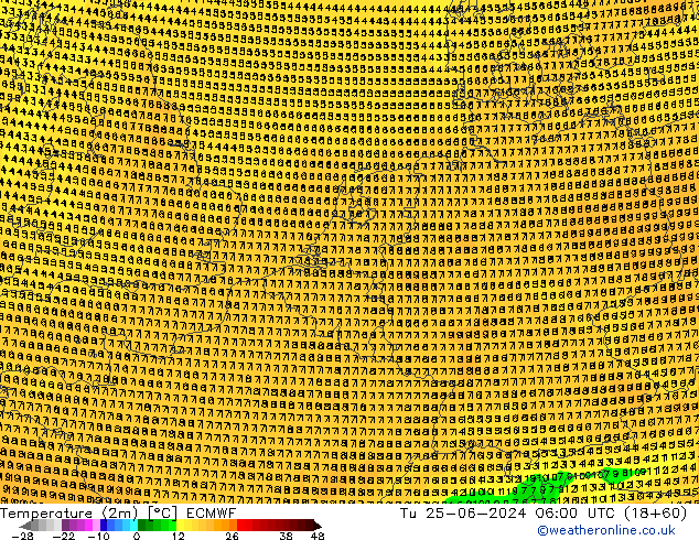 Temperatura (2m) ECMWF Ter 25.06.2024 06 UTC