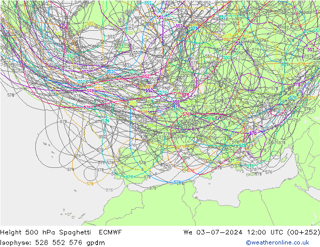 500 hPa Yüksekliği Spaghetti ECMWF Çar 03.07.2024 12 UTC