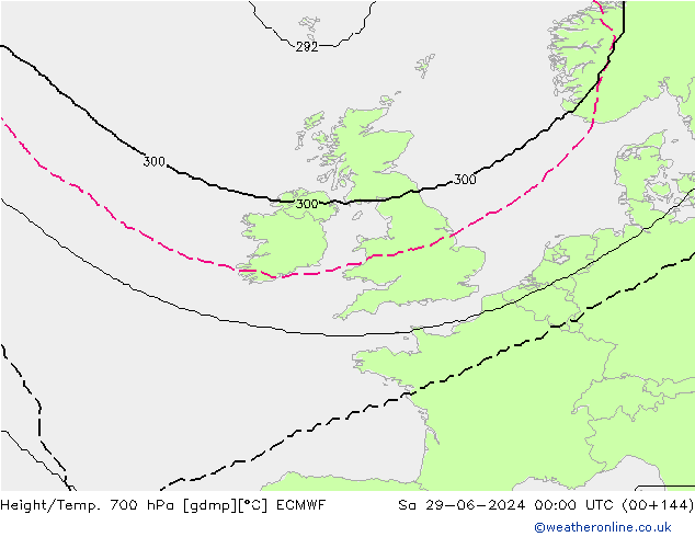 Geop./Temp. 700 hPa ECMWF sáb 29.06.2024 00 UTC