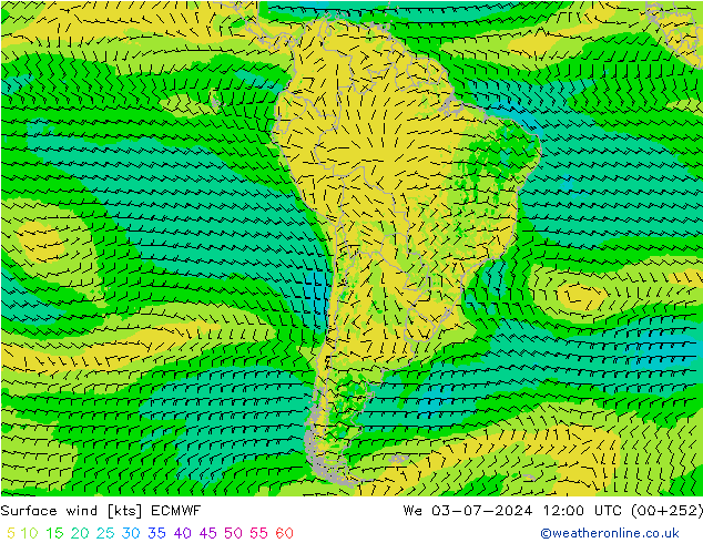 Surface wind ECMWF We 03.07.2024 12 UTC