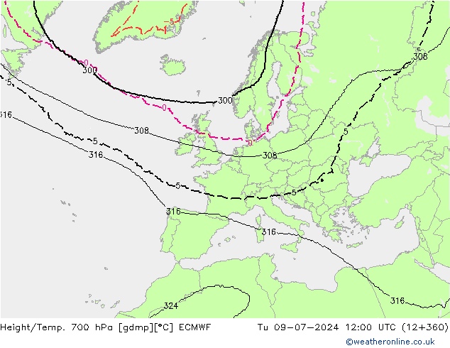 Height/Temp. 700 hPa ECMWF wto. 09.07.2024 12 UTC