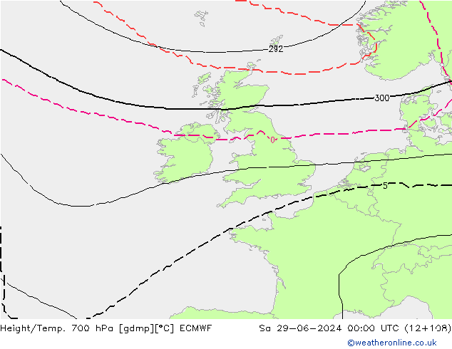 Height/Temp. 700 hPa ECMWF So 29.06.2024 00 UTC