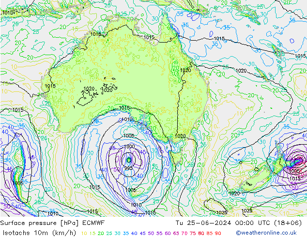 Eşrüzgar Hızları (km/sa) ECMWF Sa 25.06.2024 00 UTC