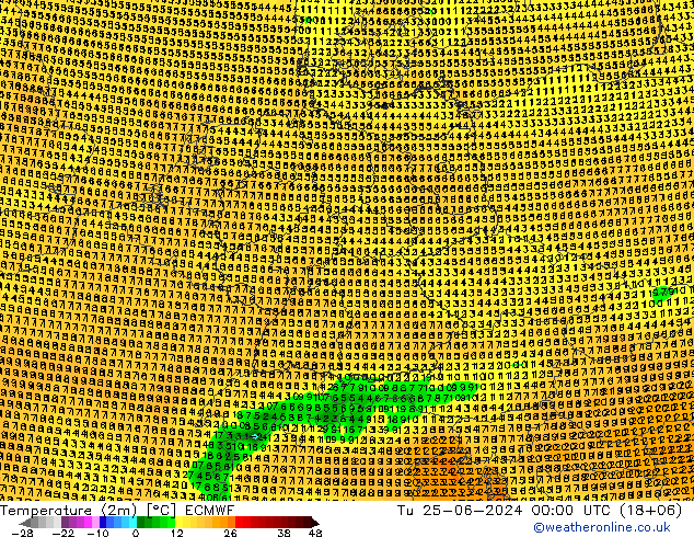 Temperatura (2m) ECMWF mar 25.06.2024 00 UTC