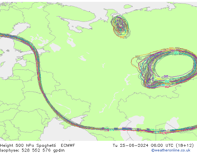 500 hPa Yüksekliği Spaghetti ECMWF Sa 25.06.2024 06 UTC