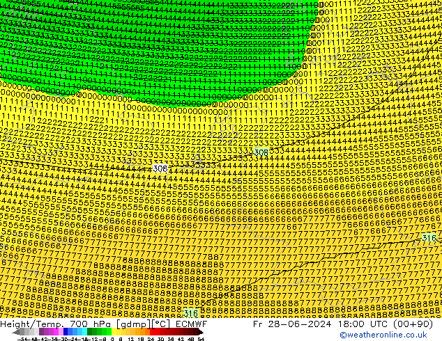 Height/Temp. 700 гПа ECMWF пт 28.06.2024 18 UTC