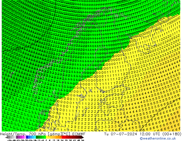 Géop./Temp. 700 hPa ECMWF mar 02.07.2024 12 UTC