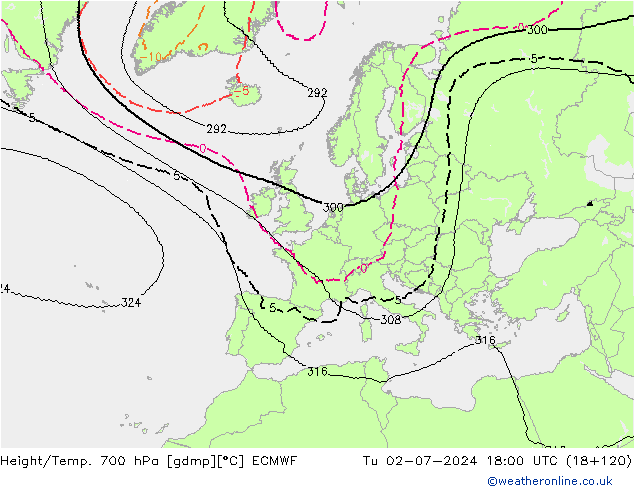 Height/Temp. 700 hPa ECMWF 星期二 02.07.2024 18 UTC