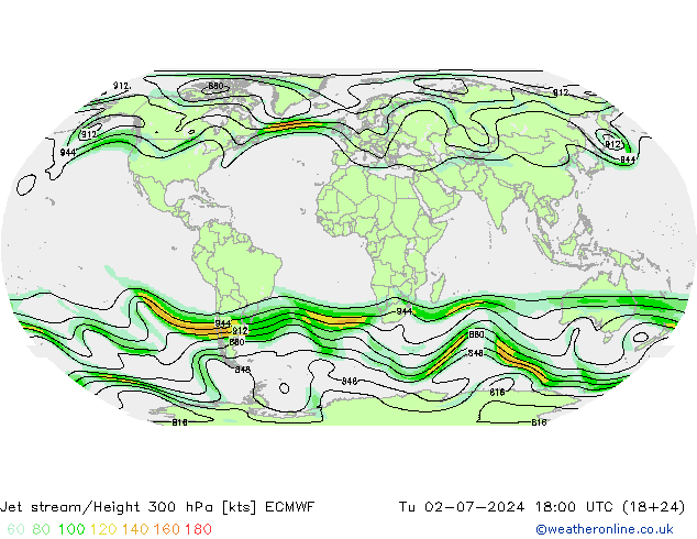 Straalstroom ECMWF di 02.07.2024 18 UTC