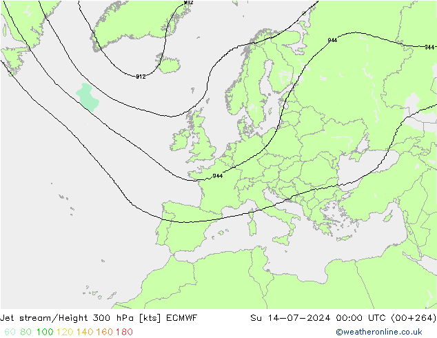 高速氣流 ECMWF 星期日 14.07.2024 00 UTC