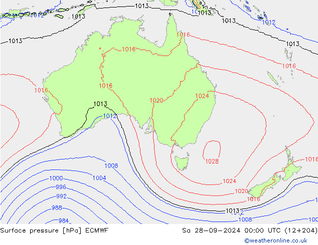 Atmosférický tlak ECMWF So 28.09.2024 00 UTC