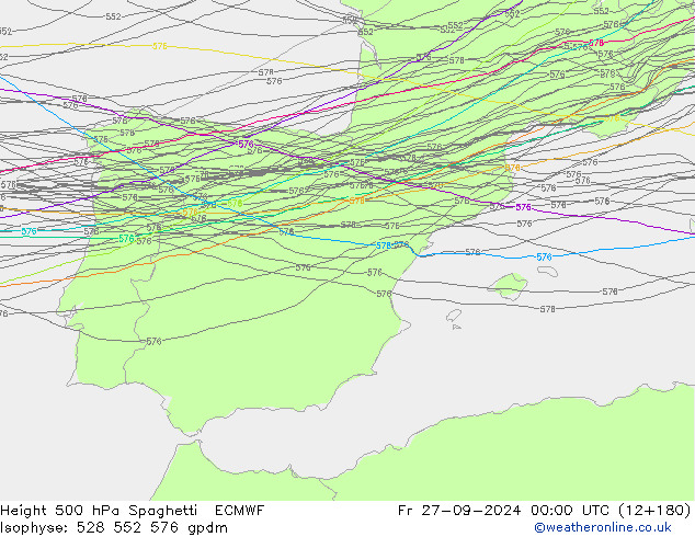 Height 500 hPa Spaghetti ECMWF pt. 27.09.2024 00 UTC