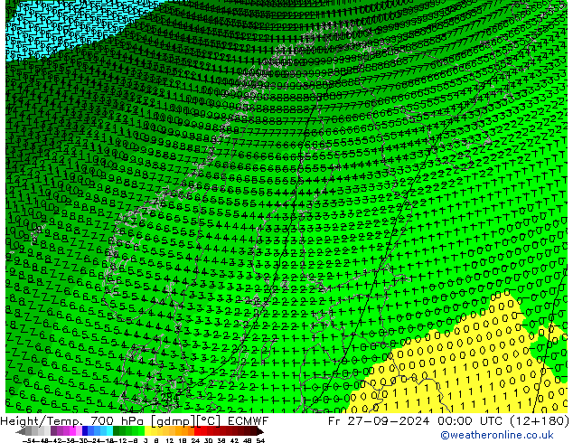 Hoogte/Temp. 700 hPa ECMWF vr 27.09.2024 00 UTC