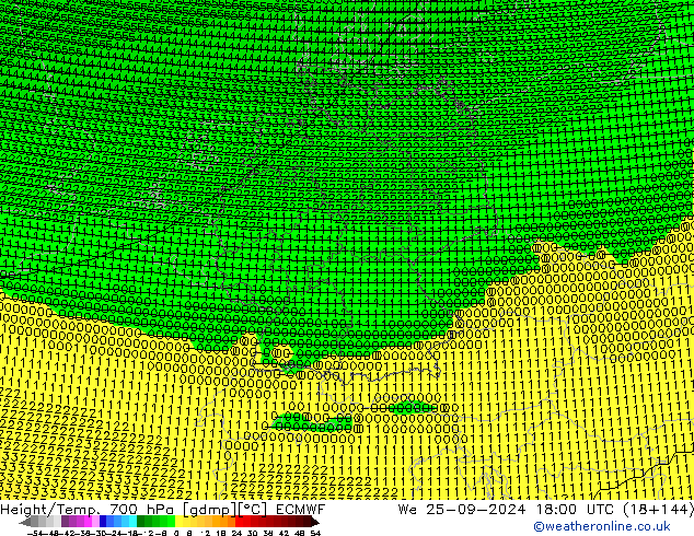 Height/Temp. 700 гПа ECMWF ср 25.09.2024 18 UTC