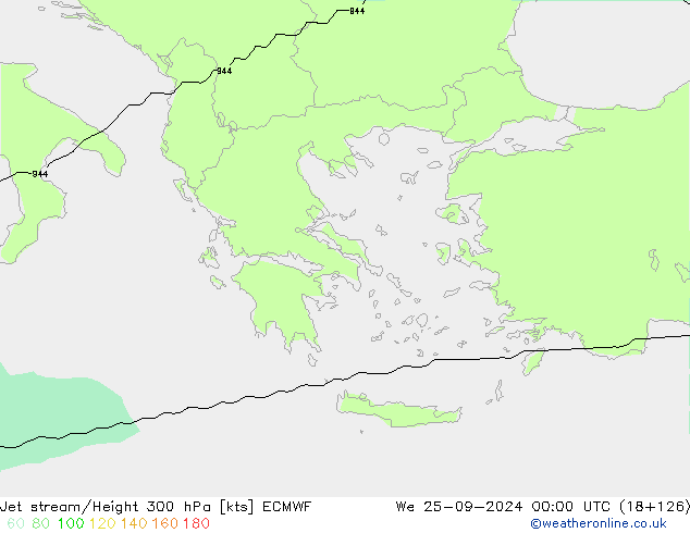 Jet stream/Height 300 hPa ECMWF We 25.09.2024 00 UTC