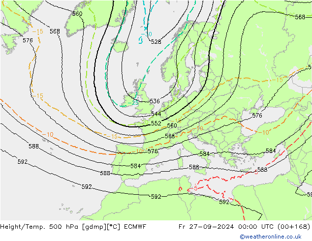 Hoogte/Temp. 500 hPa ECMWF vr 27.09.2024 00 UTC