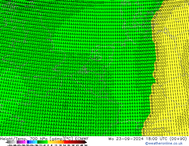 Height/Temp. 700 hPa ECMWF Seg 23.09.2024 18 UTC