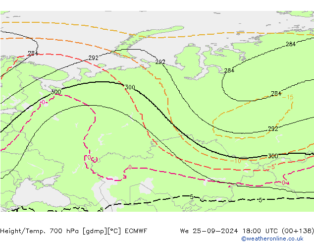 Geop./Temp. 700 hPa ECMWF mié 25.09.2024 18 UTC