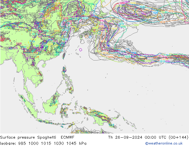 Luchtdruk op zeeniveau Spaghetti ECMWF do 26.09.2024 00 UTC