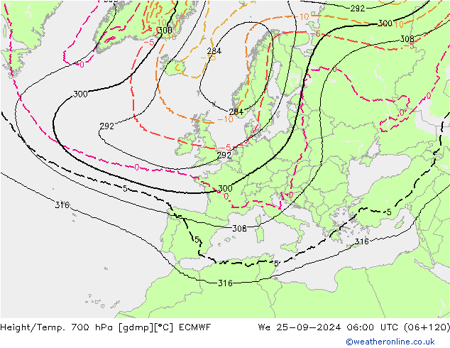 Hoogte/Temp. 700 hPa ECMWF wo 25.09.2024 06 UTC