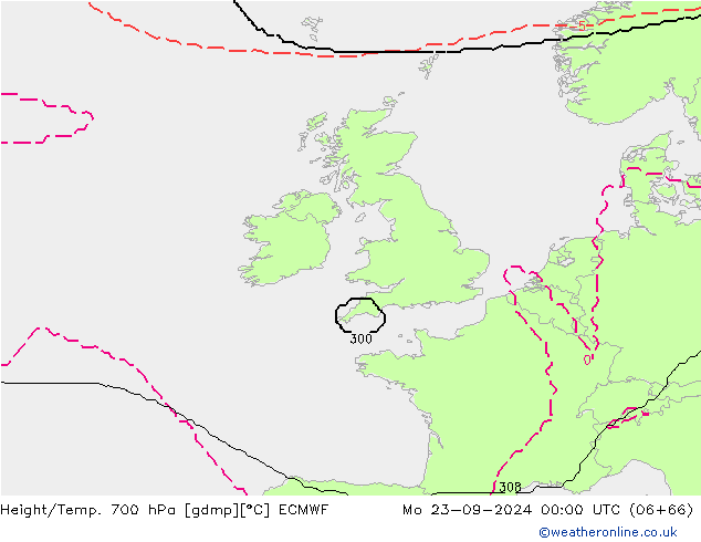 Height/Temp. 700 hPa ECMWF  23.09.2024 00 UTC