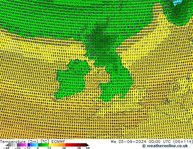 Sıcaklık Haritası (2m) ECMWF Çar 25.09.2024 00 UTC