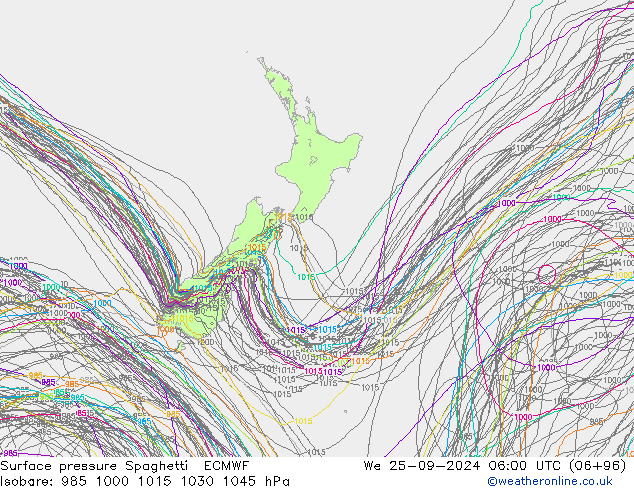 Bodendruck Spaghetti ECMWF Mi 25.09.2024 06 UTC