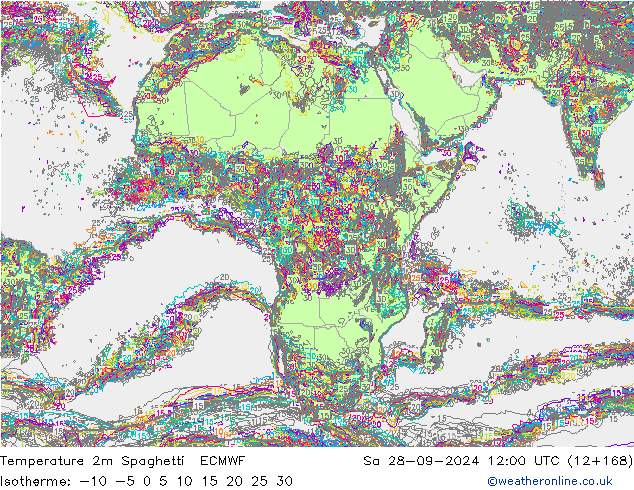 Temperatura 2m Spaghetti ECMWF sab 28.09.2024 12 UTC