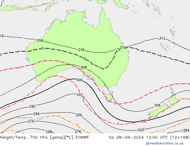 Height/Temp. 700 hPa ECMWF Sa 28.09.2024 12 UTC