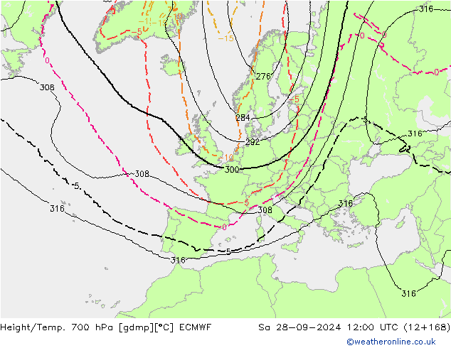 Height/Temp. 700 hPa ECMWF Sa 28.09.2024 12 UTC