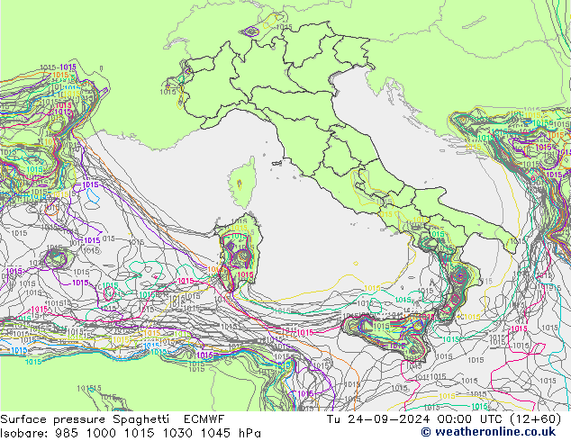 pressão do solo Spaghetti ECMWF Ter 24.09.2024 00 UTC