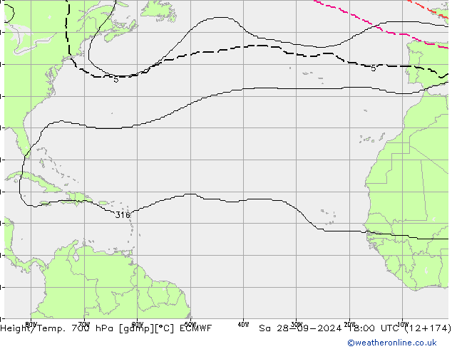 Height/Temp. 700 hPa ECMWF So 28.09.2024 18 UTC