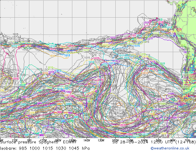 приземное давление Spaghetti ECMWF сб 28.09.2024 12 UTC