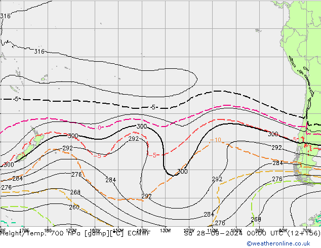 Height/Temp. 700 hPa ECMWF Sáb 28.09.2024 00 UTC