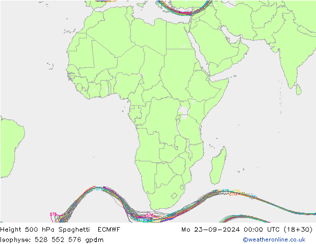 Height 500 hPa Spaghetti ECMWF Seg 23.09.2024 00 UTC