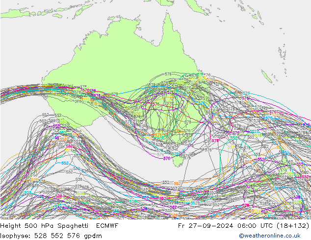 Hoogte 500 hPa Spaghetti ECMWF vr 27.09.2024 06 UTC