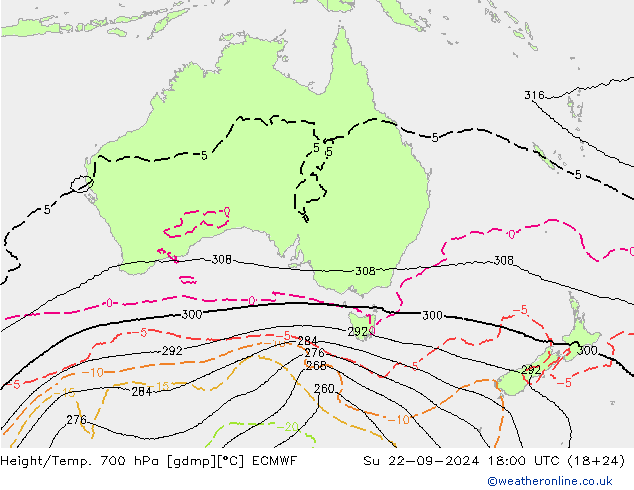 Height/Temp. 700 hPa ECMWF So 22.09.2024 18 UTC