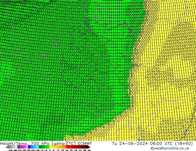 Height/Temp. 700 hPa ECMWF Tu 24.09.2024 06 UTC