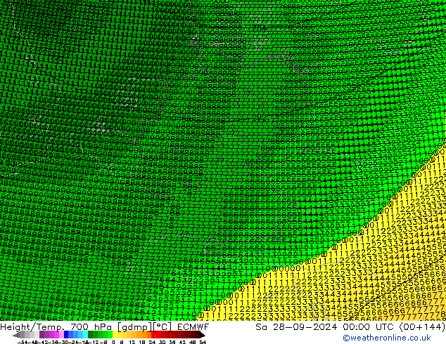 Height/Temp. 700 hPa ECMWF So 28.09.2024 00 UTC