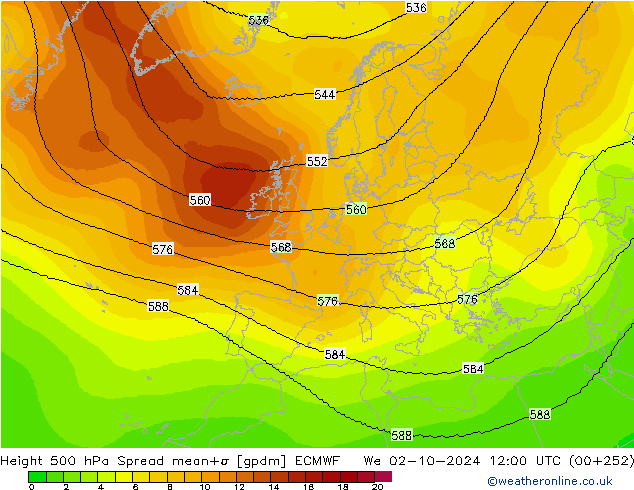 Height 500 hPa Spread ECMWF Mi 02.10.2024 12 UTC