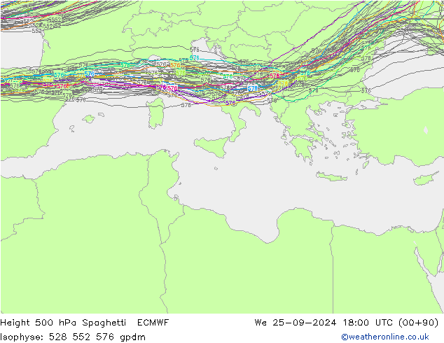 Height 500 hPa Spaghetti ECMWF Mi 25.09.2024 18 UTC