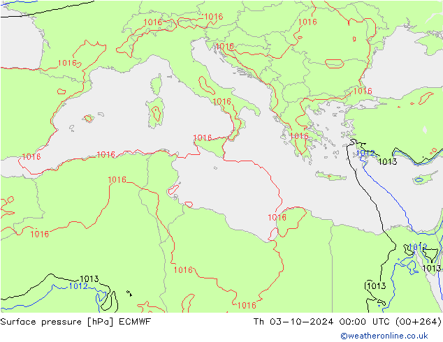 Atmosférický tlak ECMWF Čt 03.10.2024 00 UTC