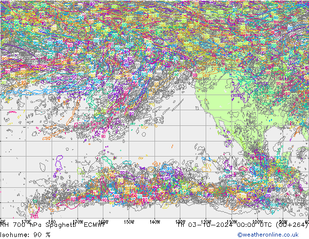 RH 700 hPa Spaghetti ECMWF gio 03.10.2024 00 UTC