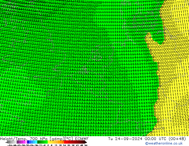 Height/Temp. 700 hPa ECMWF mar 24.09.2024 00 UTC